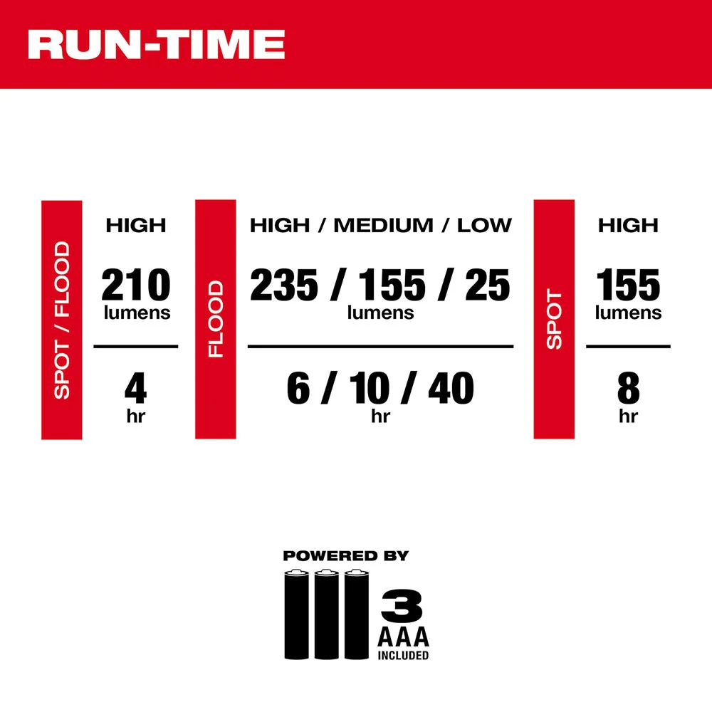 Milwaukee 2004HZL Milwaukee Intrinsically Safe C I, II, III / D 1 Spot / Flood Headlamp - Image 4