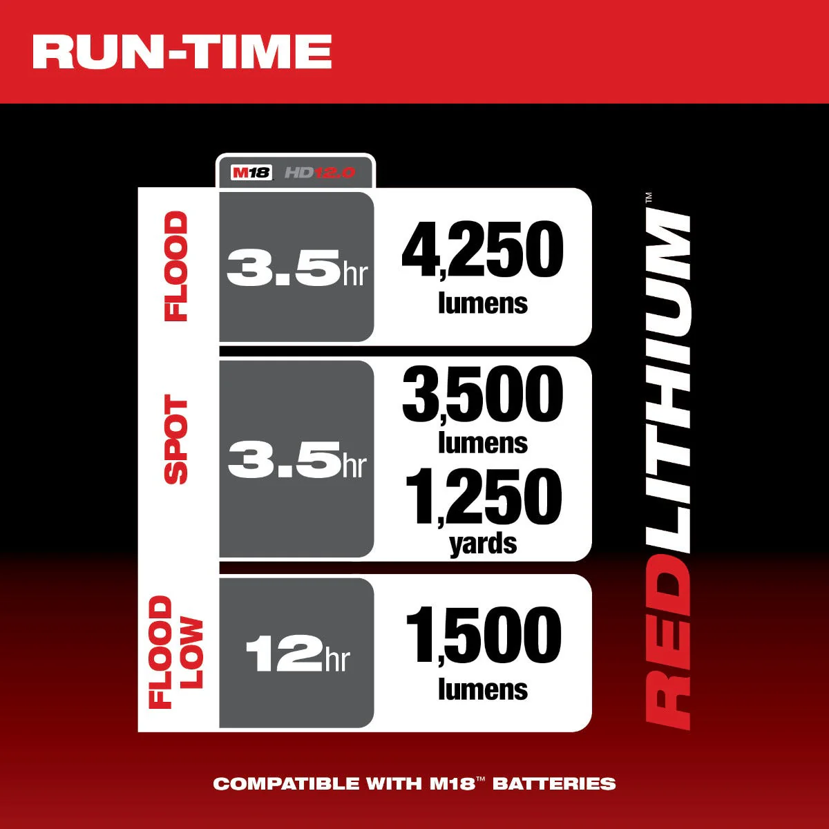 Milwaukee 2123-20 M18 Utility Remote Control Search Light, Bare Tool - Image 4