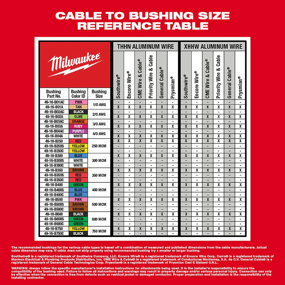 Milwaukee 2435AL-21 M12 Cable Stripper 2.0Ah Kit for Aluminum THHN / XHHW - Image 7