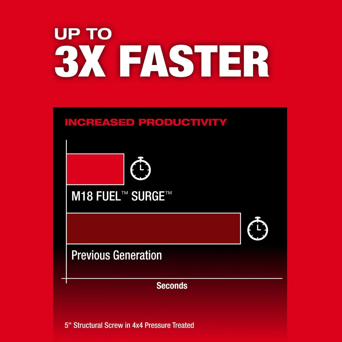 Milwaukee 2761-22 M18 FUEL SURGE 1/4" Hex Hydraulic Impact Driver 5.0Ah Kit - Image 6