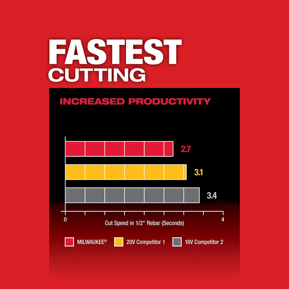 Milwaukee 2880-22 M18 FUEL 4-1/2" / 5" Grinder No-Lock Paddle Switch 6.0Ah Kit - Image 5