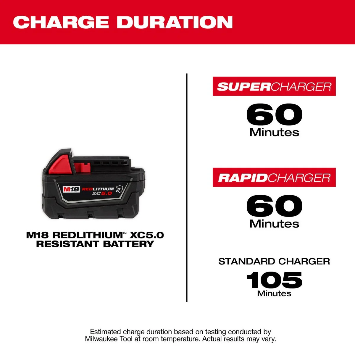 Milwaukee 48-11-1850R M18 REDLITHIUM XC5.0 Resistant Battery - Image 7