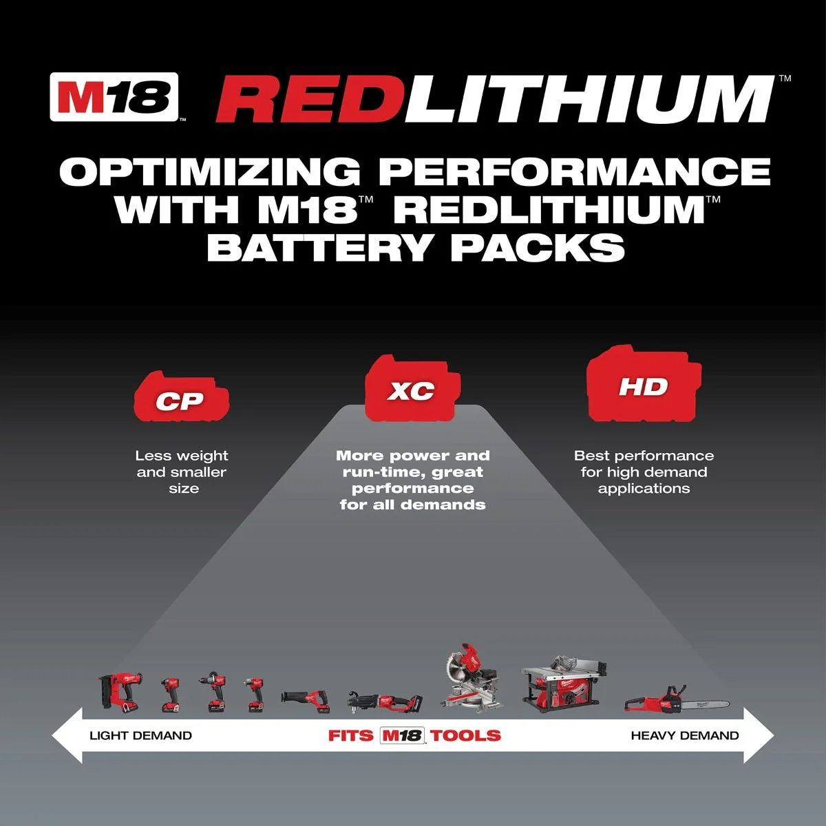Milwaukee 48-11-1850R M18 REDLITHIUM XC5.0 Resistant Battery - Image 8
