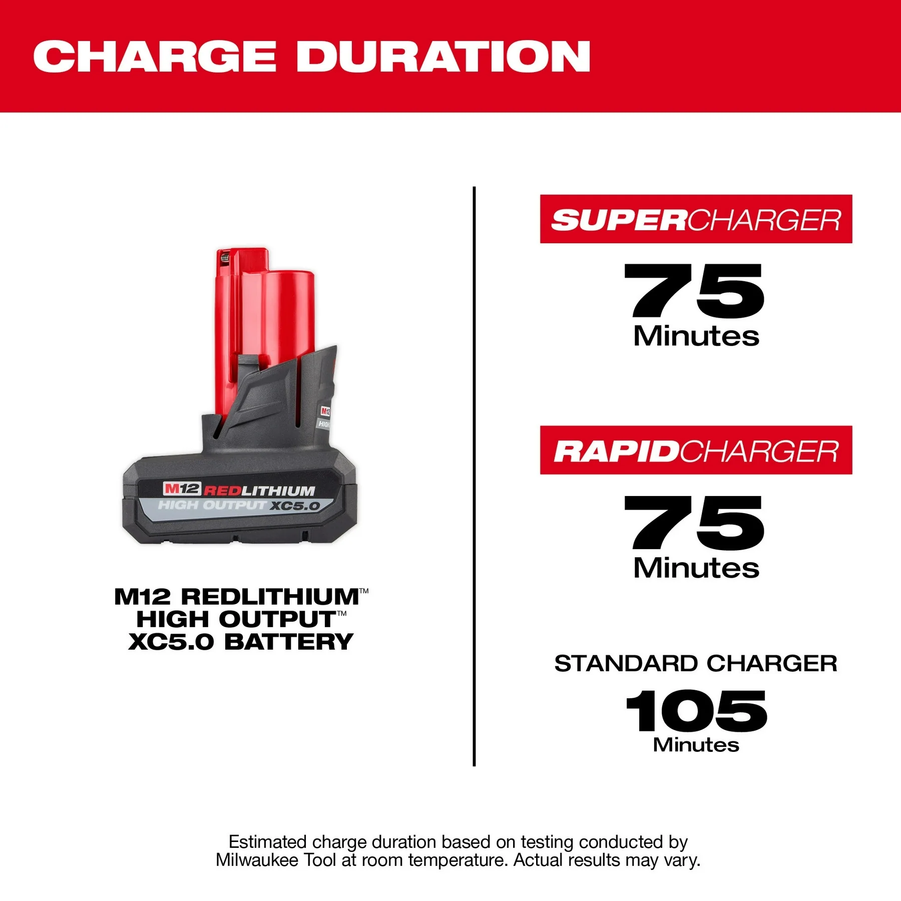 Milwaukee 48-11-2450 M12 REDLITHIUM HIGH OUTPUT XC 5.0Ah Battery Pack (PROMO) - Image 4