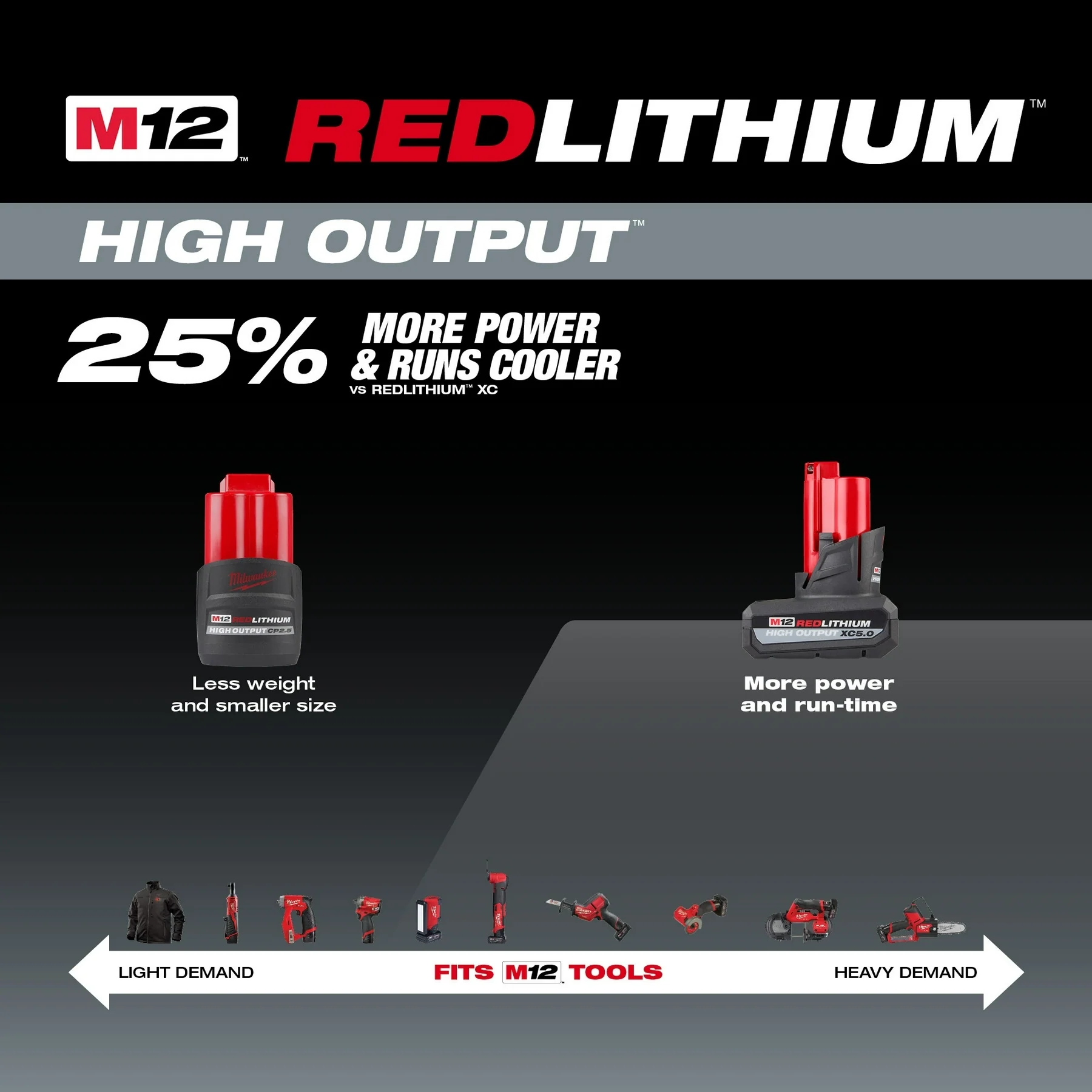 Milwaukee 48-11-2450 M12 REDLITHIUM HIGH OUTPUT XC 5.0Ah Battery Pack (PROMO) - Image 5