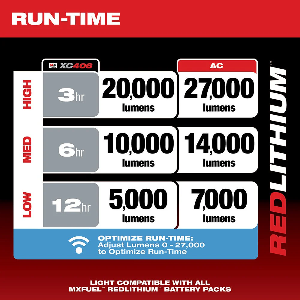 Milwaukee MXF041-1XC MX FUEL MX FUEL Cordless 27,000-Lumen ROCKET Tower Light / Charger - Image 5