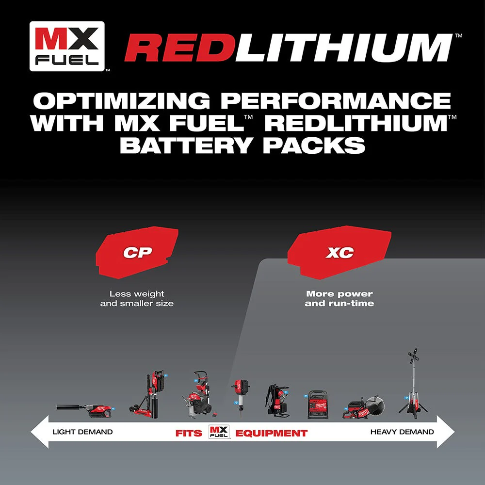 Milwaukee MXFCP203 MX FUEL REDLITHIUM CP203 3.0Ah Battery Pack - Image 4